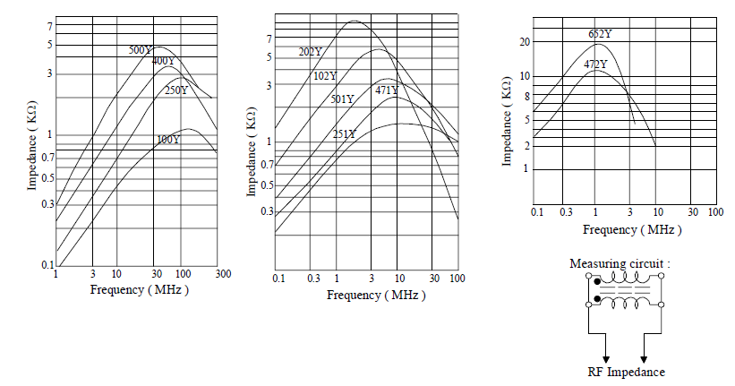 Classification Reflow Profile for SMT components: SMD Common Mode Line Filter FC-SLF0905 –Series