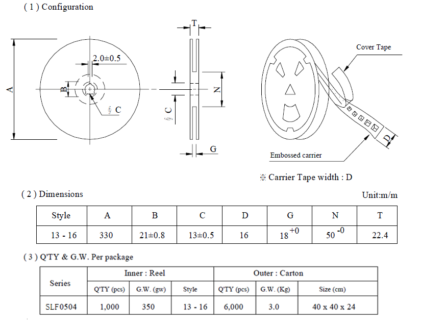 PACKAGING INFORMATION: SMD Common Mode Line Filter FC-SLF0504 –Series
