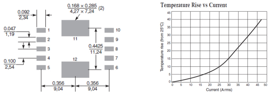 Recommended Land Pattern FC-SCT2010 –Series Current Sense Transformers