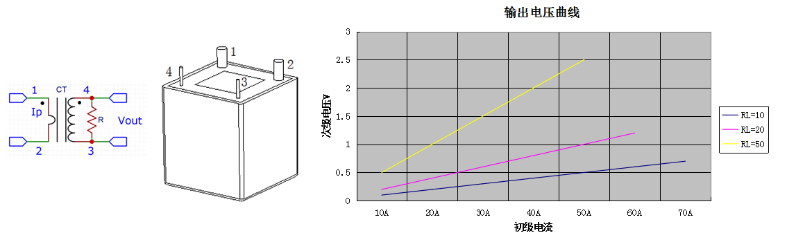 Schematic: FC-ACT25-50A-1000T-1T.Current Sense Transformers