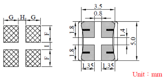LAYOUT RECOMMENDATION SMD Common Mode Line Filter FC-SLF0502 –Series
