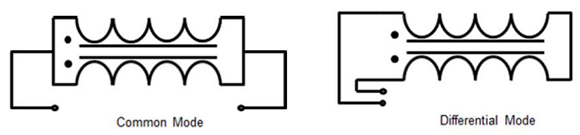 Test Setup: SMD Common Mode Line Filter FC-SLF0503 –Series