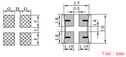 LAYOUT RECOMMENDATION SMD Common Mode Line Filter FC-SLF0504 –Series