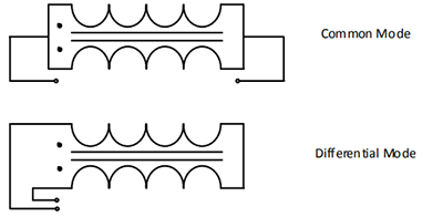 Common Mode Power Line Choke FC-SLF1820 –Series