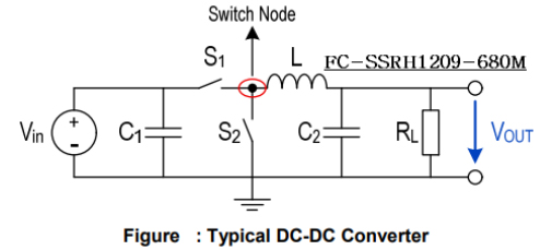 FC-SSRH1204-FC-SSHR1508-Series  Surface Mount Shielded Power Inductors