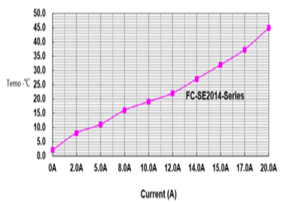 4.Temperatue rise current curven FC-SE2014-Series SMD Flat Wire High Current Inductor
