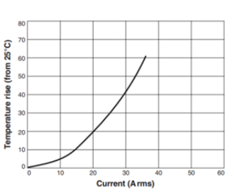 4.Temperature Rise vs Current: FC-SE2915-2918-Series SMD Flat Wire High Current Inductor