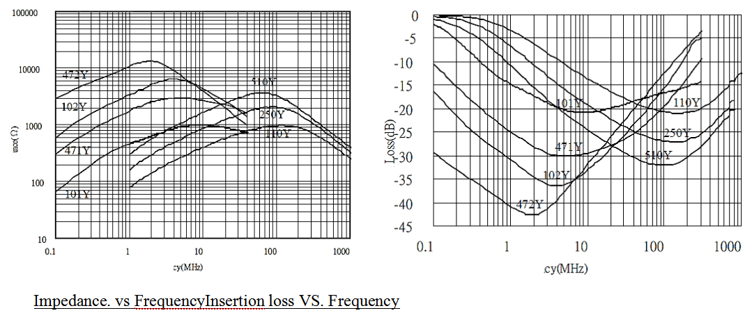 6.CHARACTERISTICS CURVE: MD Common Mode Line Filter FC-SLF0904 –Series